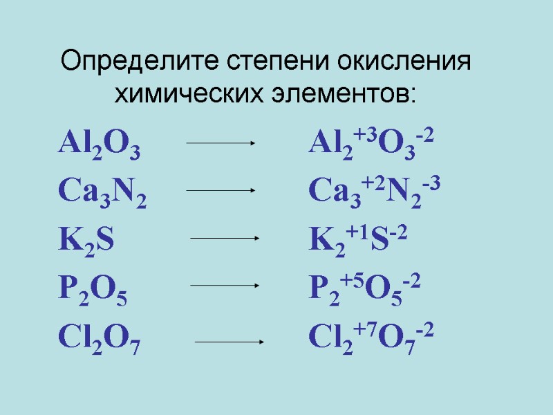 Определите степени oкисления химических элементов: Al2O3 Ca3N2 K2S P2O5 Cl2O7 Al2+3O3-2 Ca3+2N2-3 K2+1S-2 P2+5O5-2